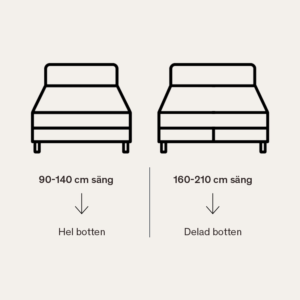 24SJU Gryning Komfort Plus Kontinentalsäng